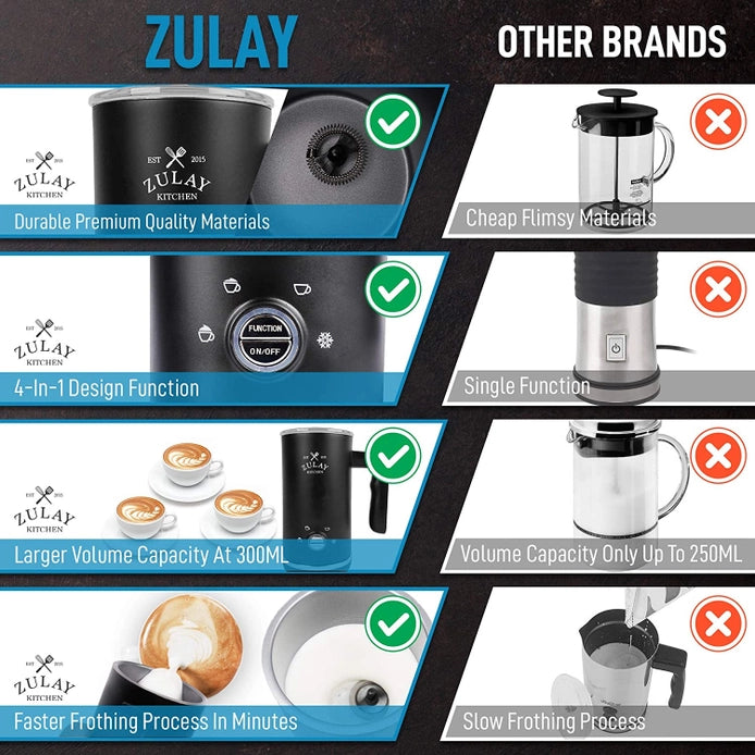 4-in-1 Automatic Milk Frother For Hot & Cold Milk