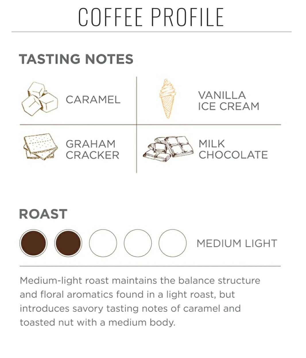 Caramel Flavored Coffee